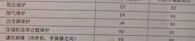 纳雍空调电话在哪里找